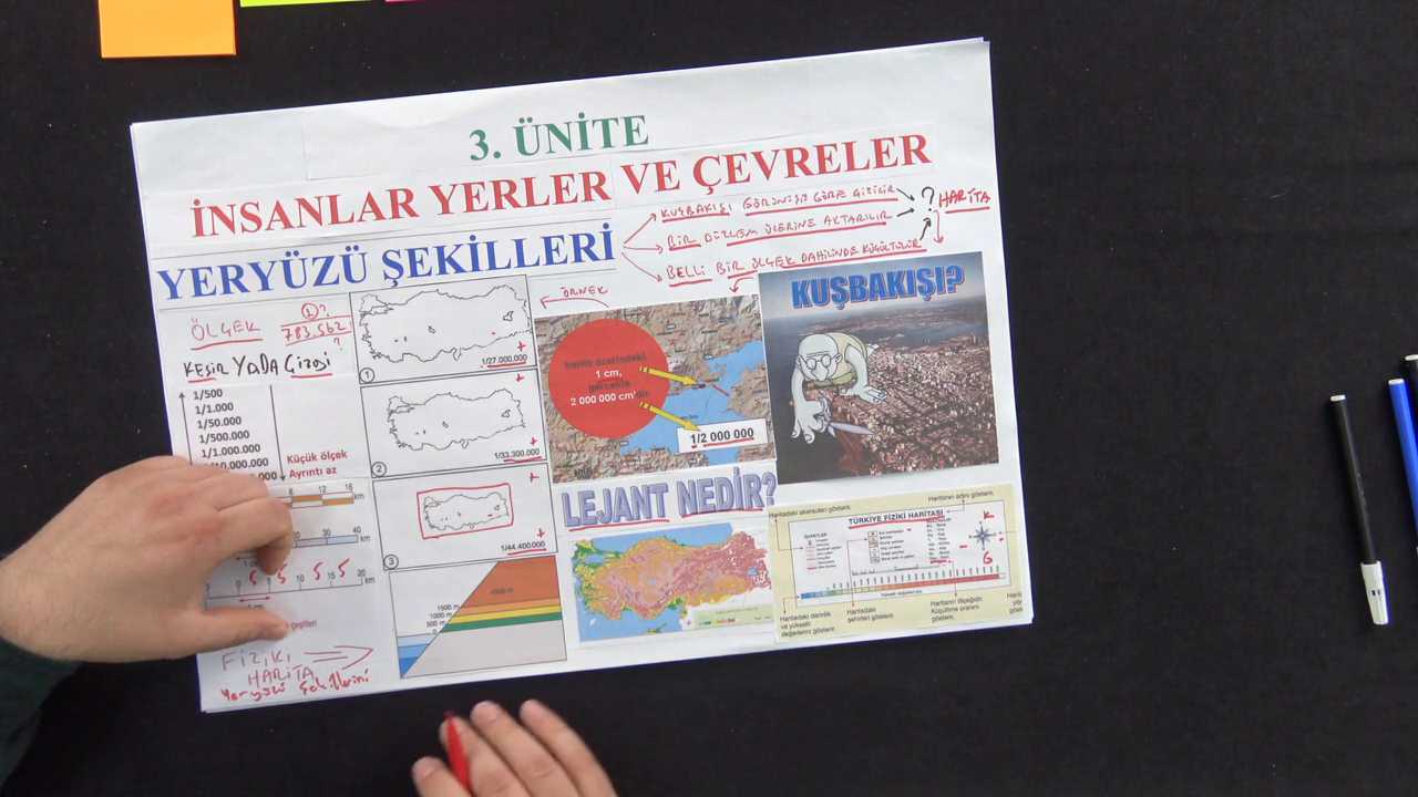 İnsanlar, Yerler ve Çevreler