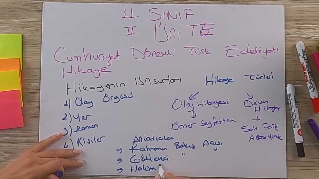 Hikayenin Unsurları